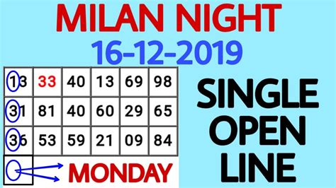 satta milan night panel chart